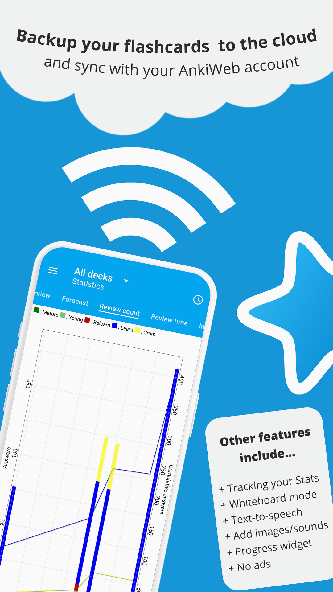 AnkiDroid screenshot promoting AnkiWeb sync with statistics graphs on a phone